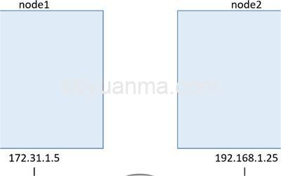 Docker网络模型与VXLAN技术