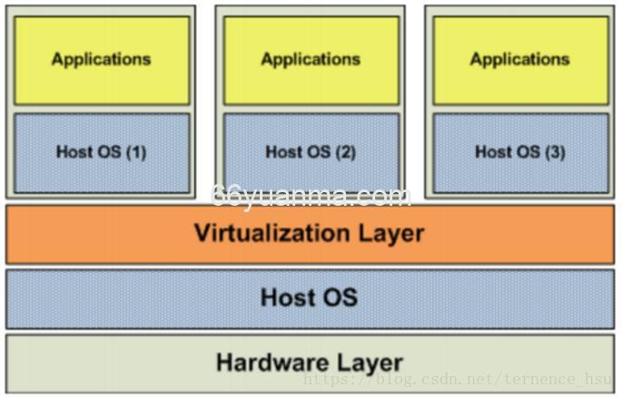 Docker跨主机网络-Vxlan、vtep补充