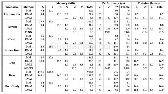 用汇编来实现OOP