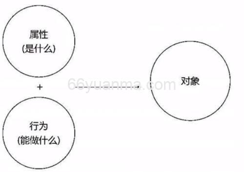 面向对象编程 (OOP) 详细介绍