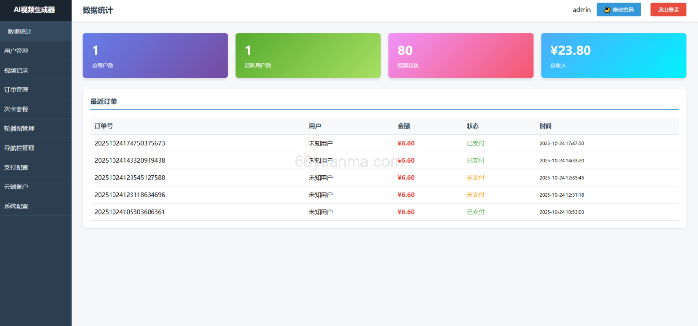 AI生成大师小程序源码附带前端和后端源码