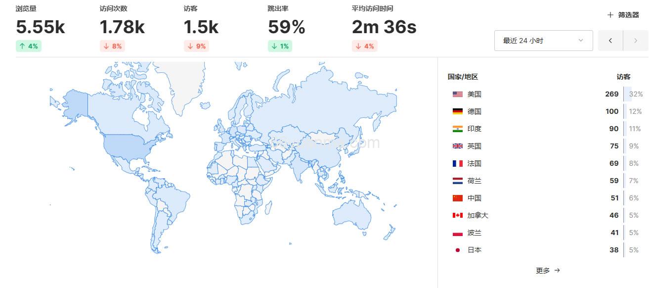 Umami网站统计源码–部署源码插图1
