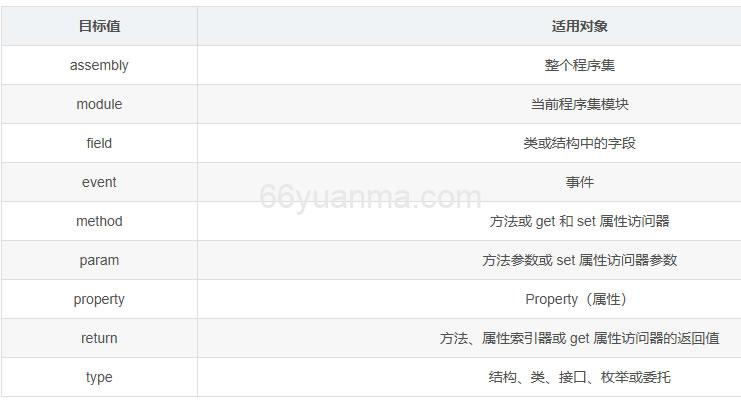 C# 特性Attribute详细介绍