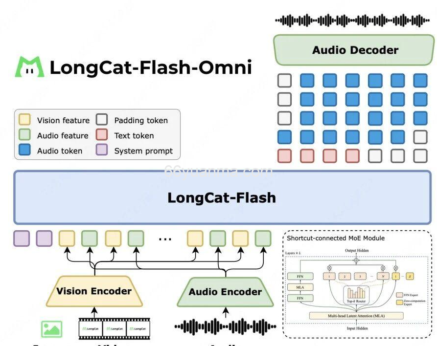 SQL获取数据库中包含某个字段的表