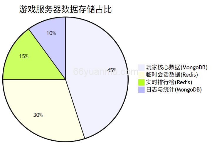 Redis Key：识别、危害与最优处理方案