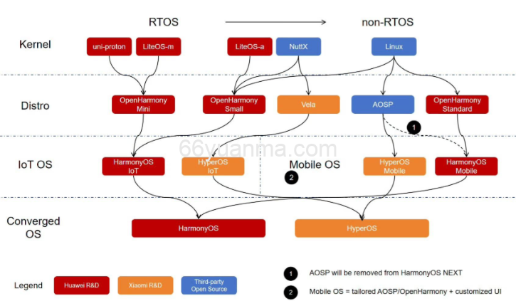 IPC原语-任务协同的通信协议