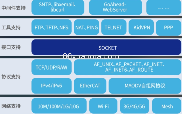 按键输入中的抖动问题-物理成因与行为特征