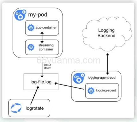 Linux内存清理与释放