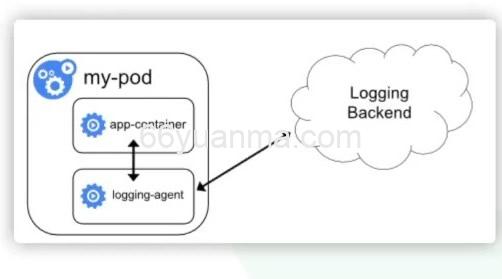 proc/sys/vm/drop_caches用途