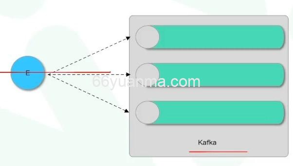 Linux下清理内存和Cache方法 /proc/sys/vm/drop_caches