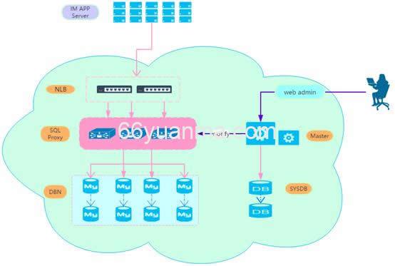 清理 Linux memory cache