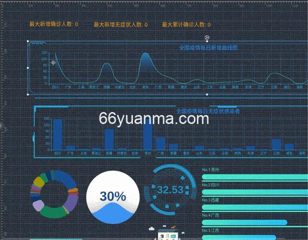 可视化大屏数据系统 拖拽生成各种炫酷的系统大屏源码
