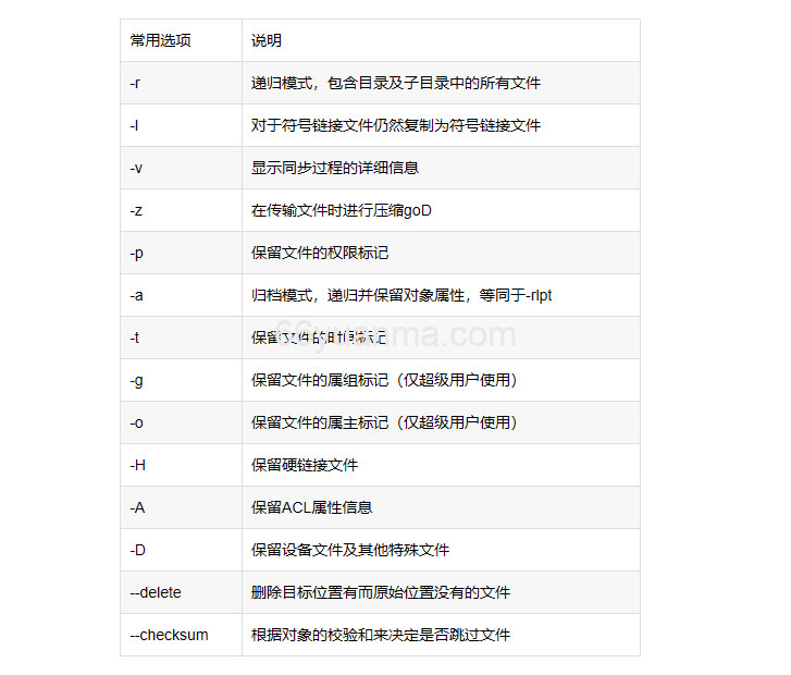 Rsync+Inotify实现文件双向同步