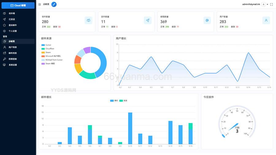 邮箱服务系统源码 支持邮件TG转发
