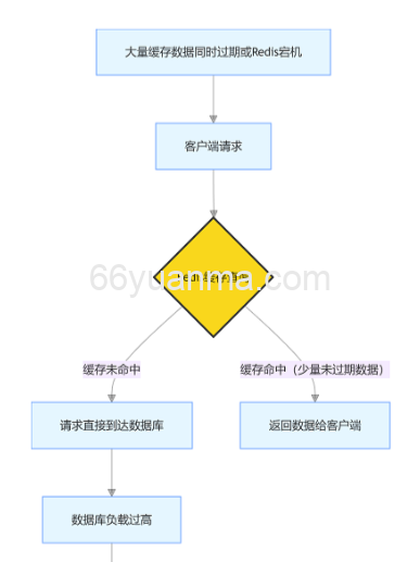 MySQL之InnoDB存储引擎-架构