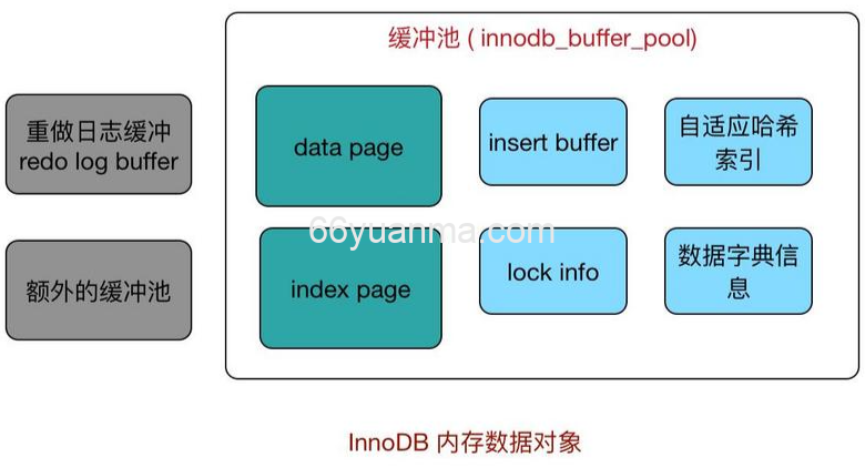 Redis线上操作最佳实践有哪些？