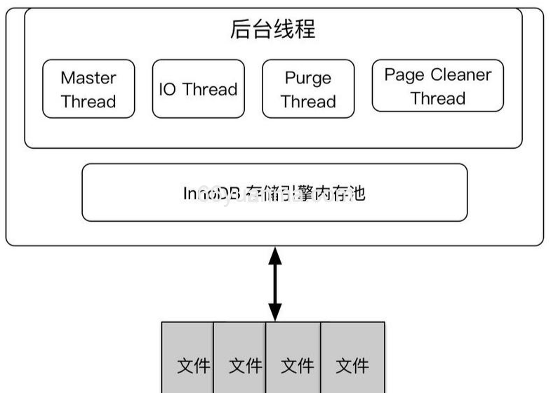REDIS集群方案什么情况下会导致整个集群不可用