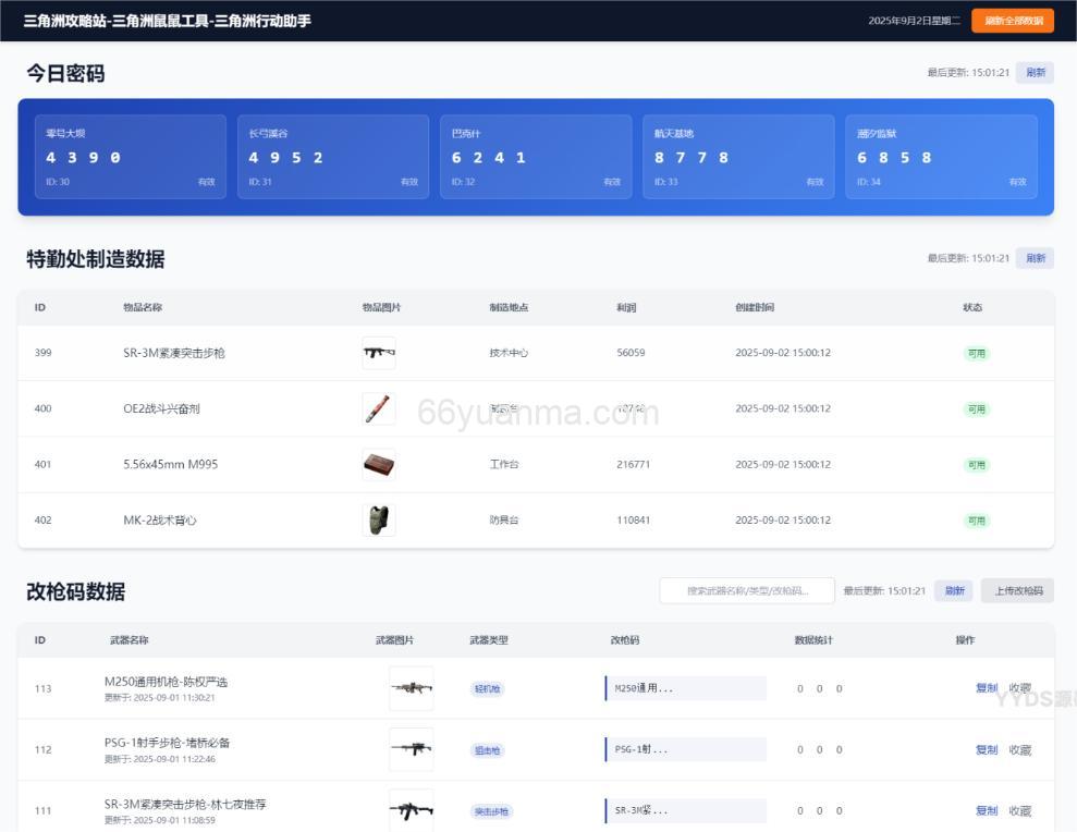 全自动更新每日密码特勤处制造源码插图
