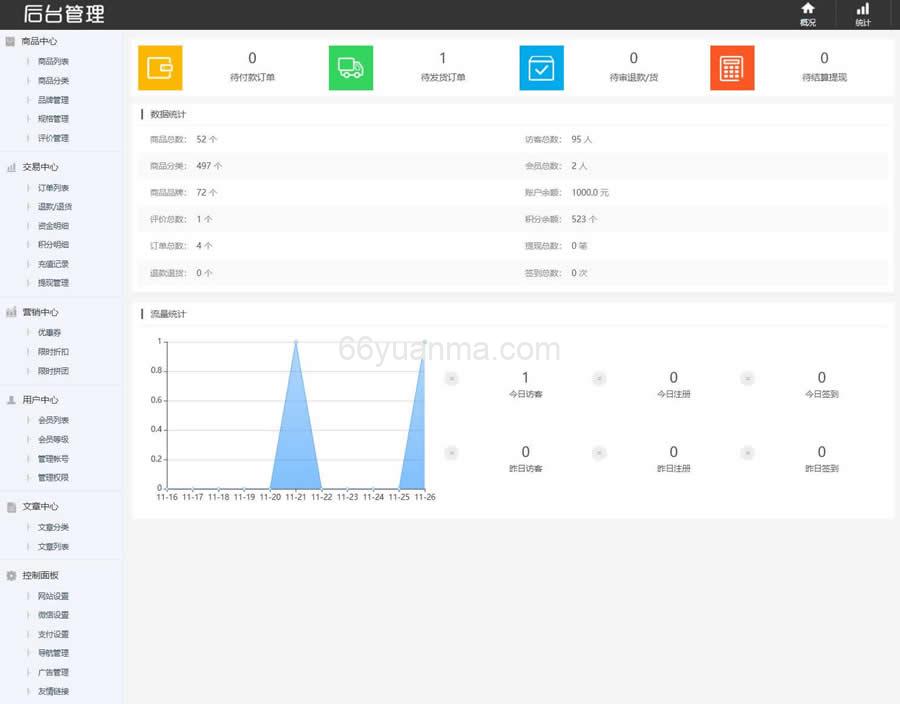 PHP商城系统源码自适应界面 礼品卡券回收系统二次开发系统源码插图3