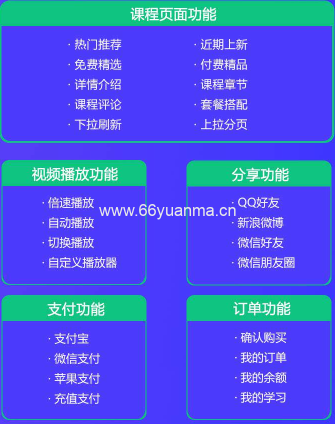 UniApp视频教程IOS安卓APP微信小程序H5在线教育项目实战开发源码插图1 UniApp视频教程IOS安卓APP微信小程序H5在线教育项目实战开发源码插图1