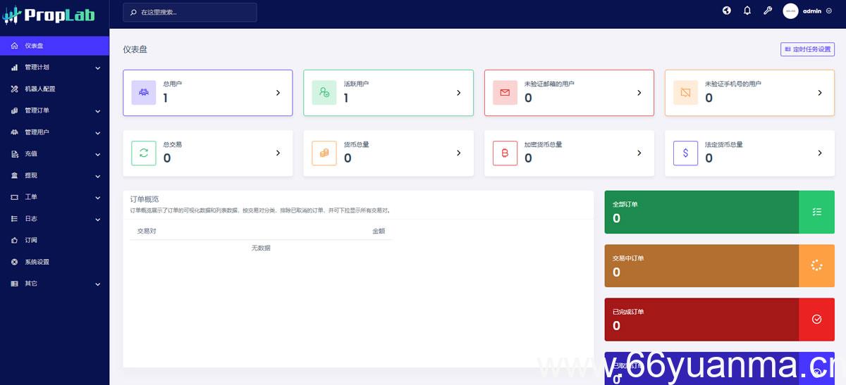 海外多语言PHP货币交易平台/加密货币金融交易/基金交易/自营交易公司资金管理和资金交易平台源码插图4