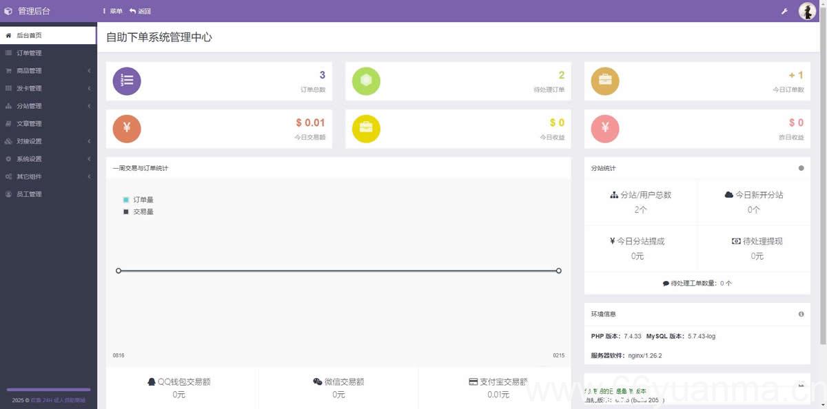 彩虹发卡成人用品程序源码下载（PHP+ThinkPHP）｜成人商城/多功能｜支持分站与模板插图2