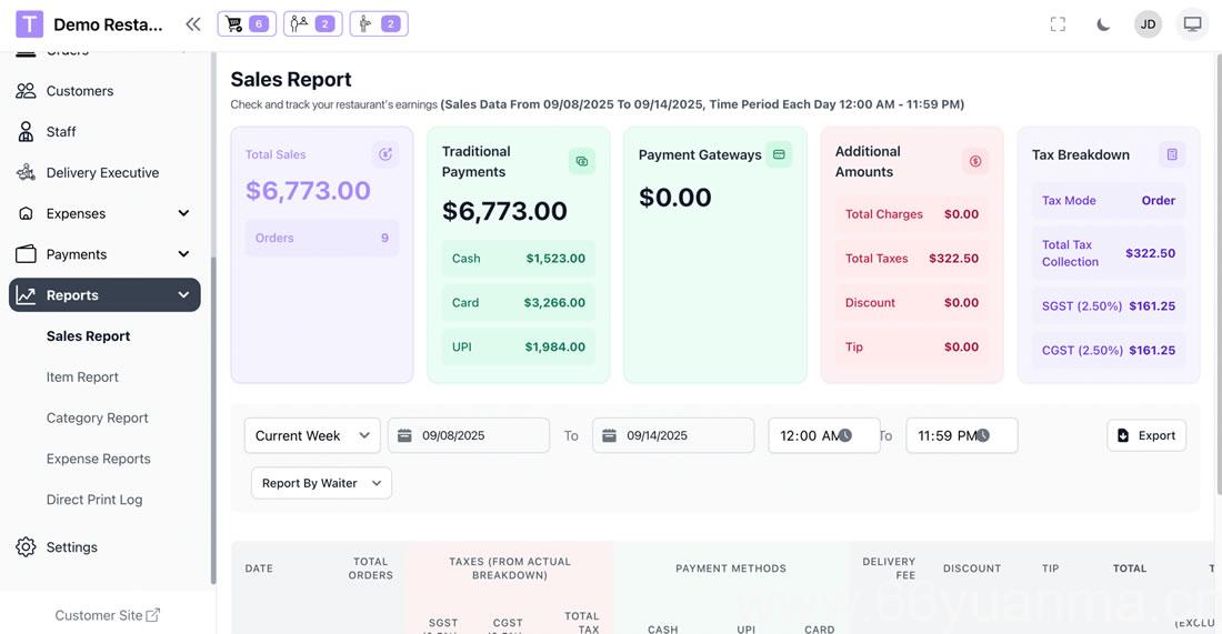 功能完整 SaaS 餐厅管理系统源码下载｜Laravel 多餐厅连锁点餐系统源码