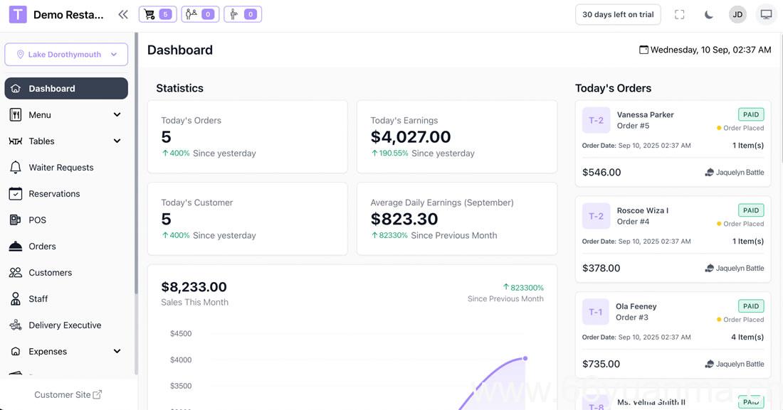 功能完整 SaaS 餐厅管理系统源码下载｜Laravel 多餐厅连锁点餐系统源码插图3